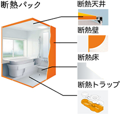 断熱パック