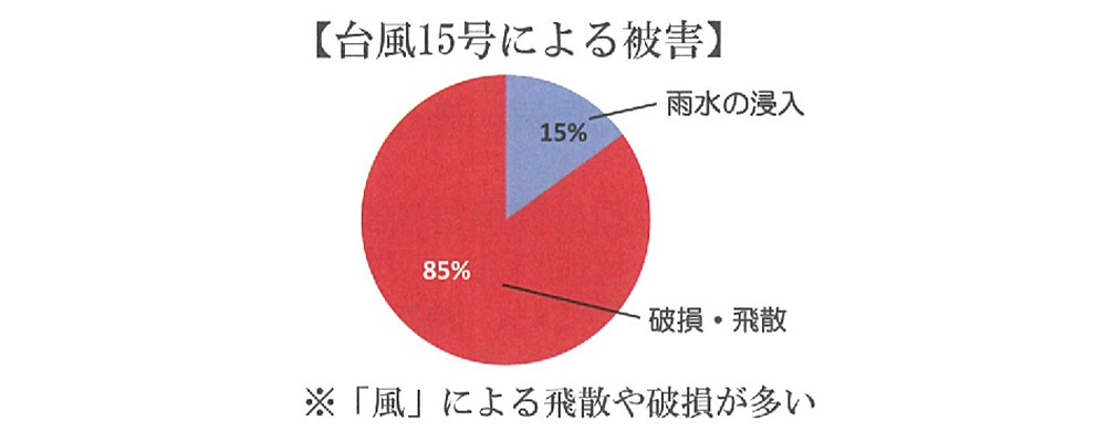 台風15号による被害