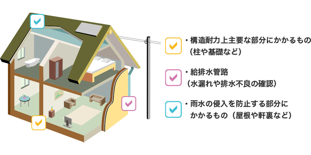 中古物件を購入する時に気を付けること