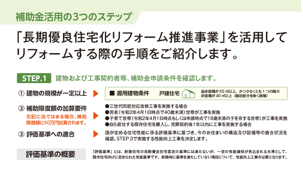 「長期優良住宅化リフォーム推進事業」を活用してリフォームする際の手順をご紹介します。