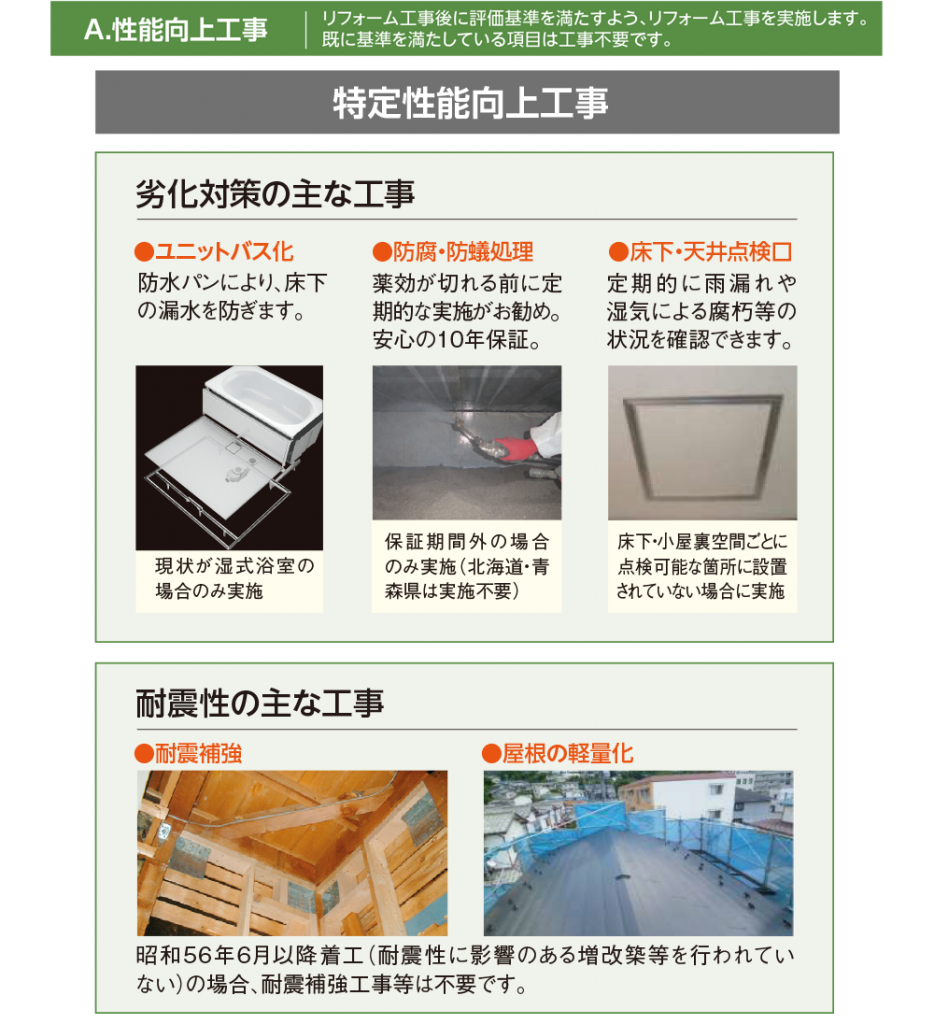 性能向上工事-1