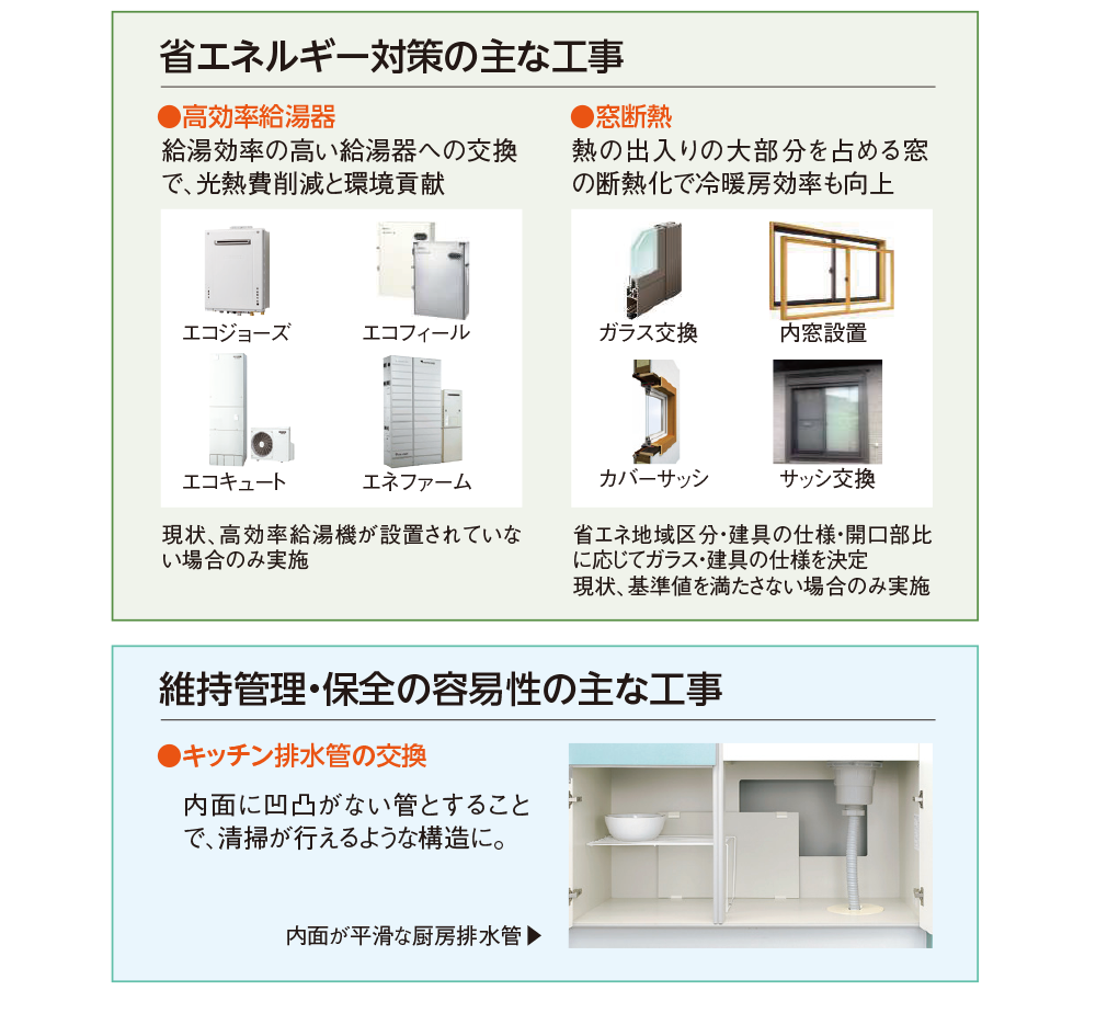 性能向上工事-2