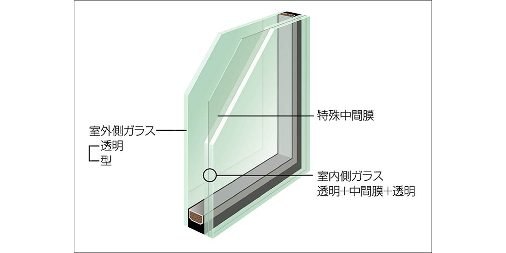 防災（防犯）ガラス