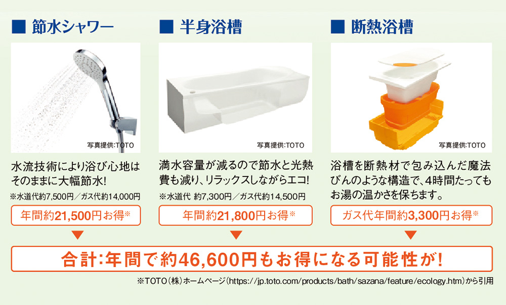 実際の節水はどのくらい エコな設備で 水道光熱費はお得に すまいるーむ