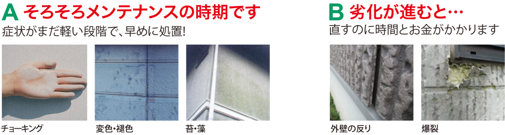 A、そろそろメンテナンスの時期です。症状例：チョーキング、変色・褪色、苔・藻
B、劣化が進むと・・・直すのに時間とお金がかかります。症状例：外壁の反り、爆裂