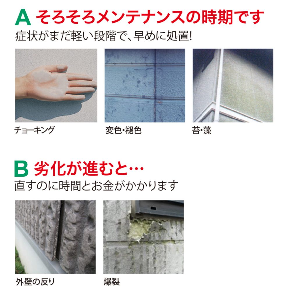 A、そろそろメンテナンスの時期です。症状例：チョーキング、変色・褪色、苔・藻
B、劣化が進むと・・・直すのに時間とお金がかかります。症状例：外壁の反り、爆裂