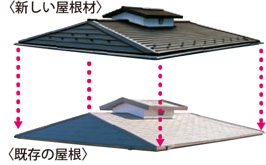 既存屋根に新しい屋根材をかぶせる