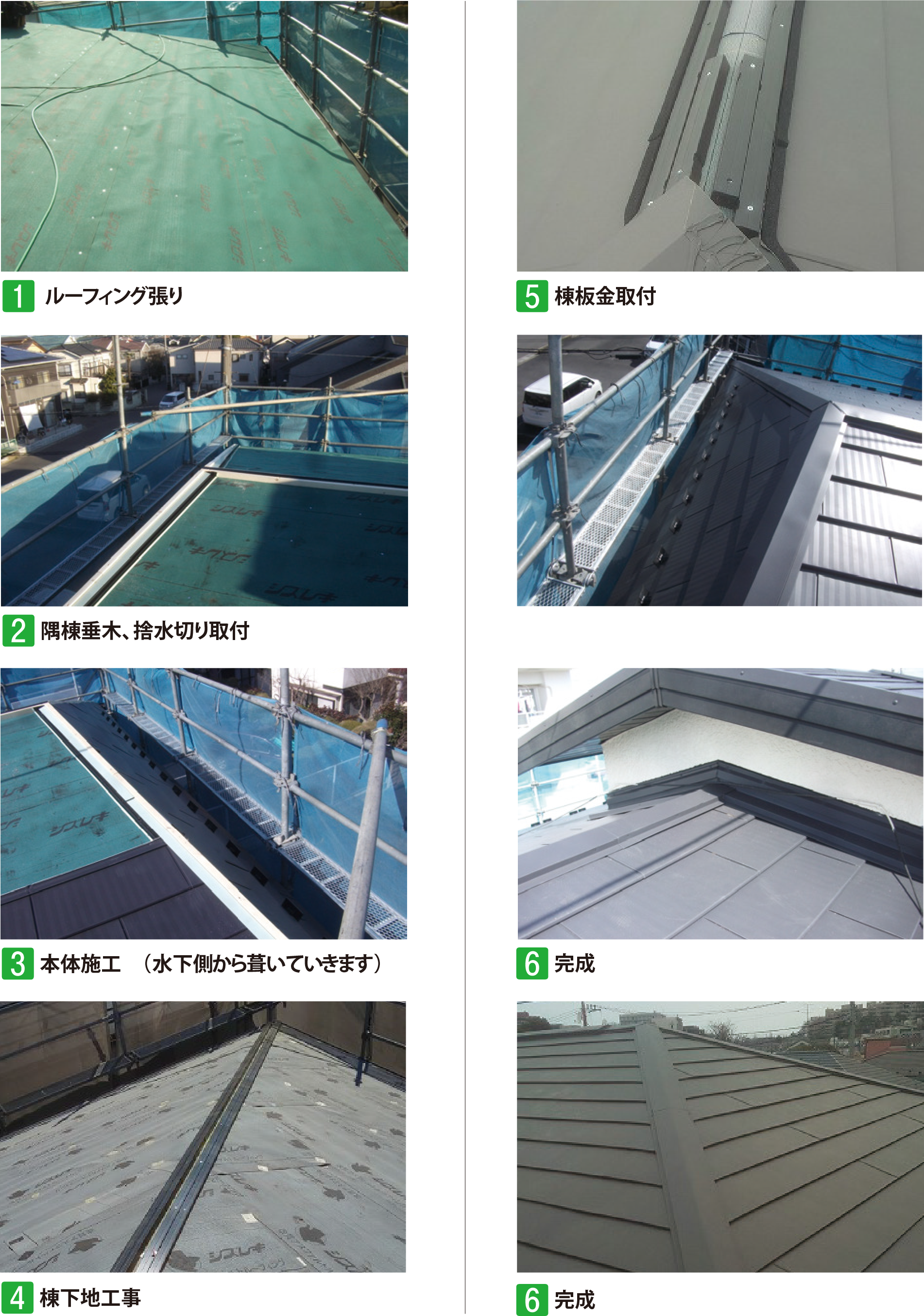 1、ルーフィング張り→2、隅棟垂木、捨水切り取り付け→3、本体施工（水下側から葺いていきます）→4、棟下地工事→5、棟板金取付→6、完成