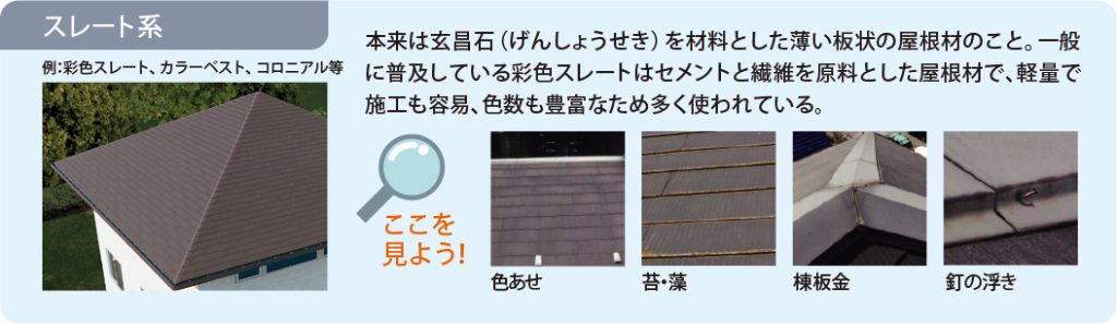 スレート系 （例：色彩スレート、カラーベスト、コロニアル等）本来は玄昌石を材料とした薄い板状の屋根材のこと。一般に普及している色彩スレートはセメントと繊維を原料とした屋根材で、軽量で施工も容易、色数も豊富なため多く使われている。ここを見よう！色あせ、苔・藻、棟板金、釘の浮き