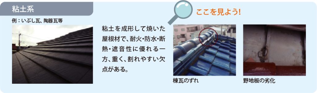 粘土系（例：いぶし瓦、投機瓦等）粘土を成形して焼いた屋根材で、耐火・防水・断熱・遮音性に優れる一方、重く、割れやすい欠点がある。ここを見よう！棟瓦のずれ、野地板の劣化