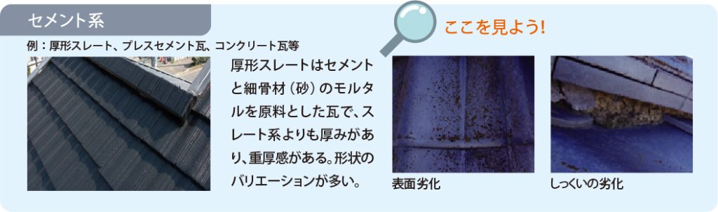 セメント系（例：厚形スレート、プレスメント瓦、コンクリート瓦等）厚形スレートはセメントと細骨材（砂）のモルタルを原料とした瓦で、スレート系よりも厚みがあり、重厚感がある。形状のバリエーションが多い。ここを見よう！表面劣化、しっくいの劣化