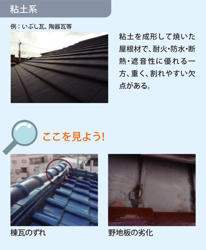 粘土系（例：いぶし瓦、投機瓦等）粘土を成形して焼いた屋根材で、耐火・防水・断熱・遮音性に優れる一方、重く、割れやすい欠点がある。ここを見よう！棟瓦のずれ、野地板の劣化