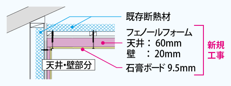 内断熱例