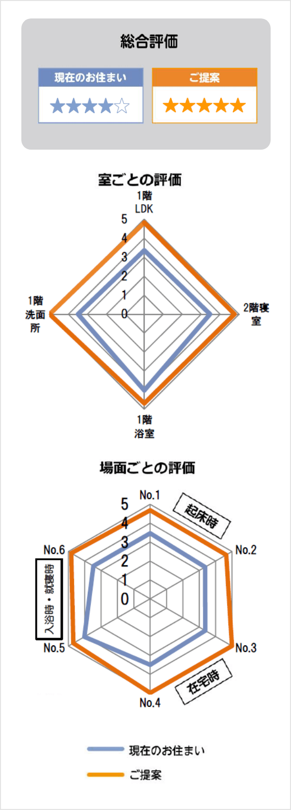 総合評価