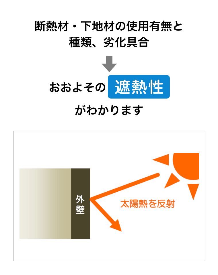 断熱材・下地材の使用有無と種類、劣化具合からおおよその遮熱性がわかります