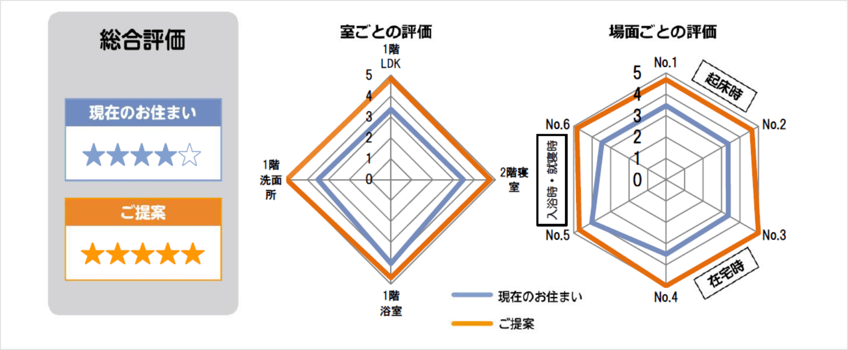 総合評価