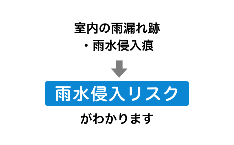 室内の雨漏れ跡・雨水侵入痕から雨水侵入リスクがわかります