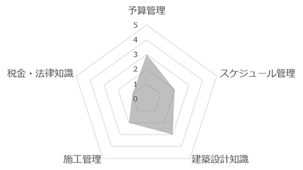 担当1名制の場合