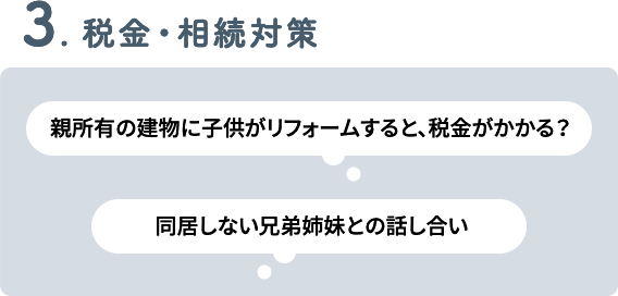 3. 税金・相続対策 