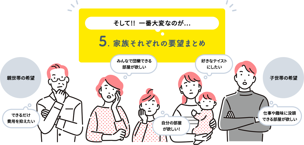 5. 家族それぞれの要望まとめ 