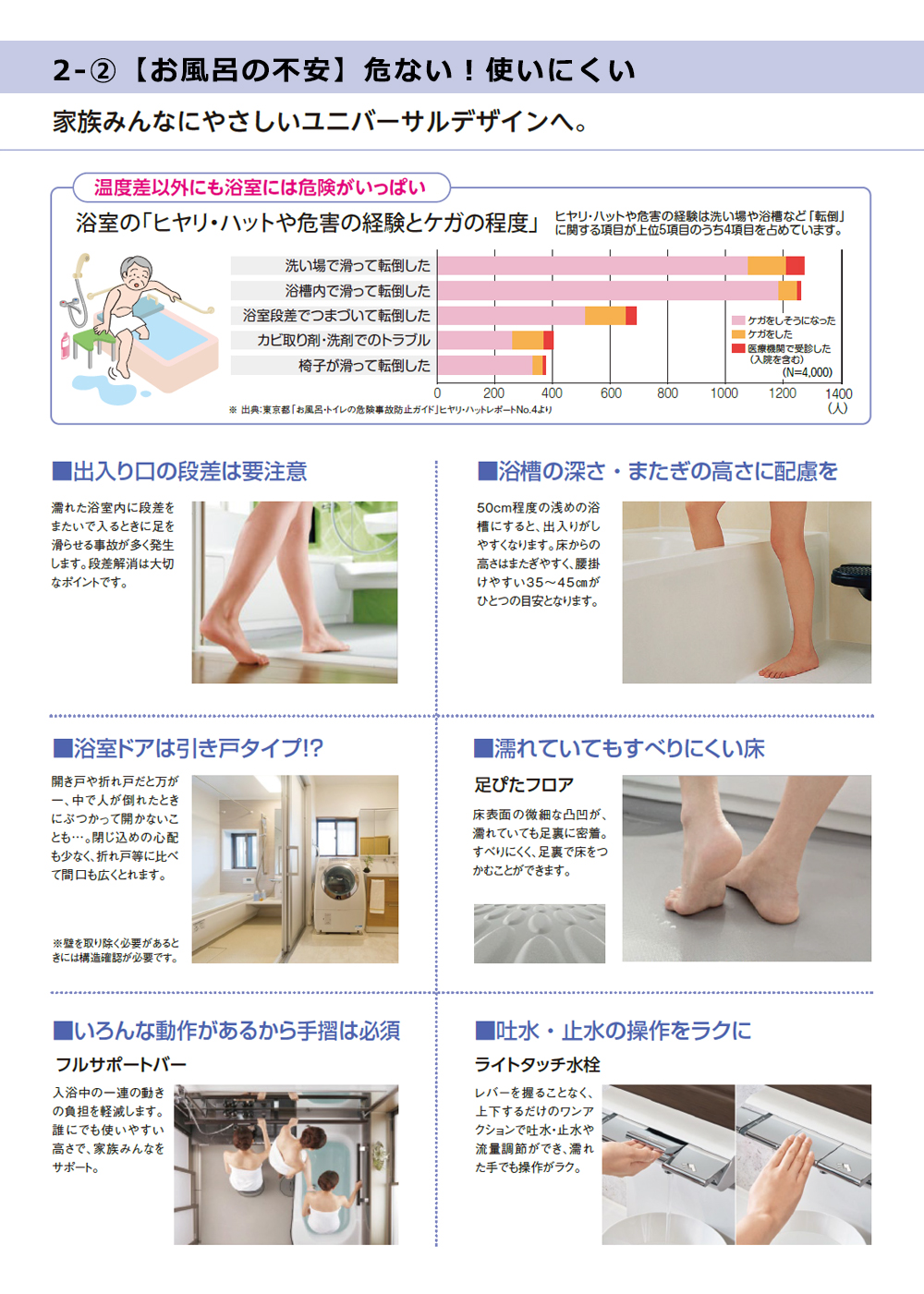 浴室2-2