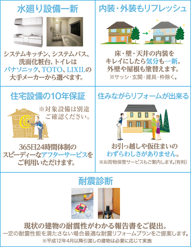 ルルムライト　基本パックでできること