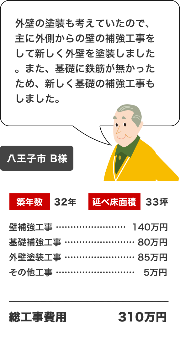 外壁の塗装も考えていたので、主に外側からの壁の補強工事をして新しく外壁を塗装しました。また、基礎に鉄筋が無かったため、新しく基礎の補強工事もしました。